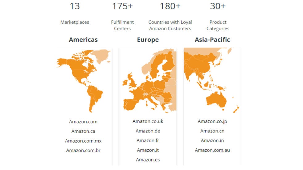 Map Showing Amazon Selling Territory